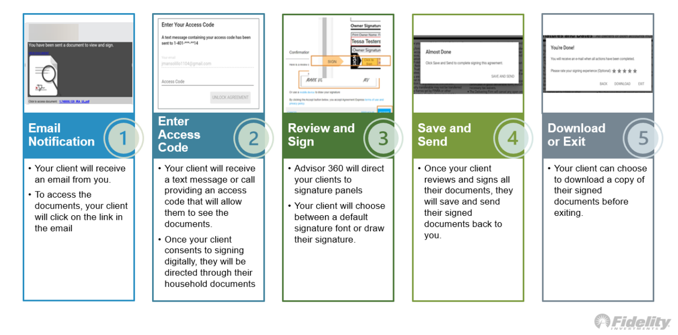 Fidelity Custodial Change